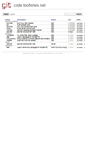 Mobile Screenshot of code.toofishes.net